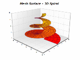 mesh surface 3d spiral chart